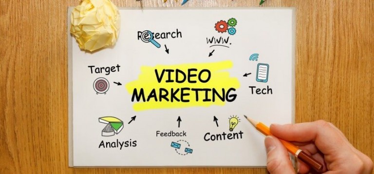 video marketing