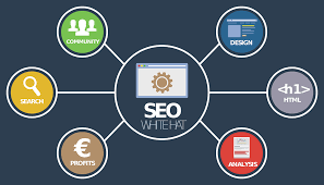 15 outils SEO pour optimiser votre site Web pour réussir en 2020